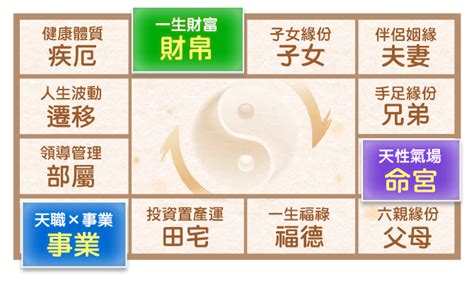 科技紫微 農民曆|紫微命盤免費算